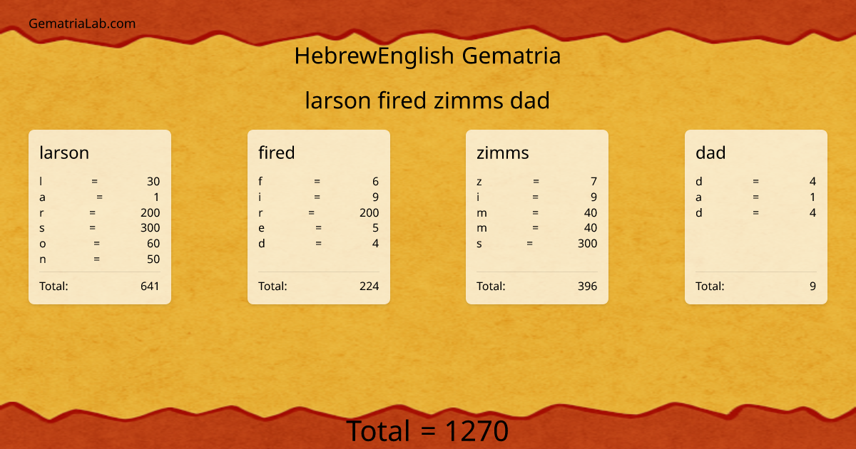larson fired zimms dad in hebrewEnglish Gematria